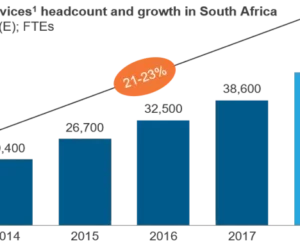 Growth-of-South-Africa